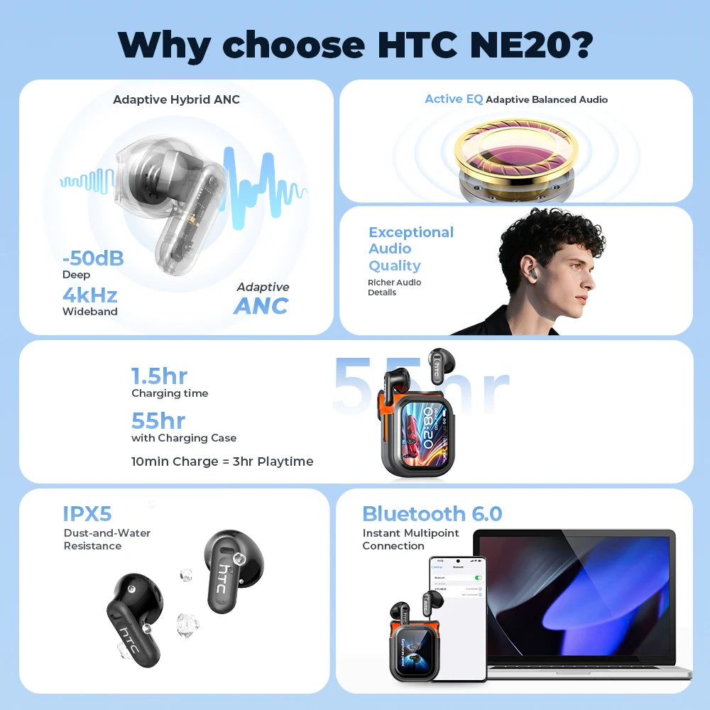 HTC NE20 Pro